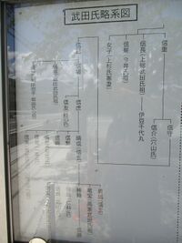 TakedaNobushigeYakata (3).JPG