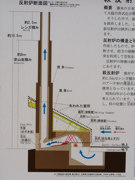 File:Hagifurnace2.jpg